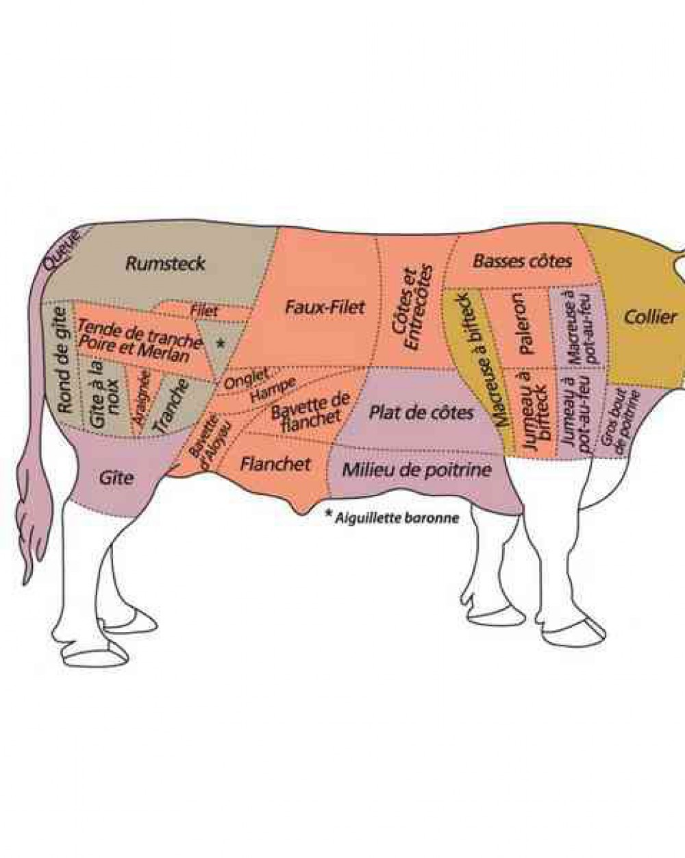 Entrecôte Maison Bertin